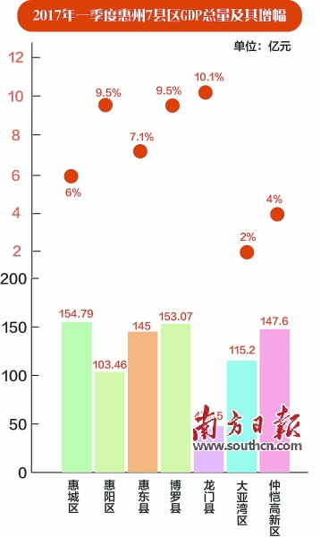 龙门县经济总量_龙门县经济数据指标图(2)