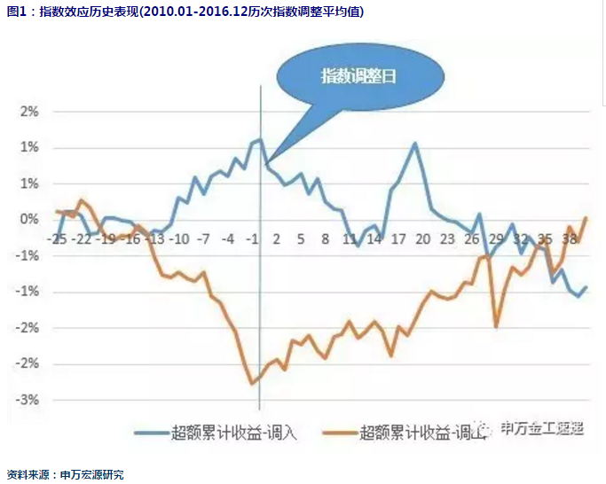 深V,央妈即将放水!A股底牌大揭密:四大主力调