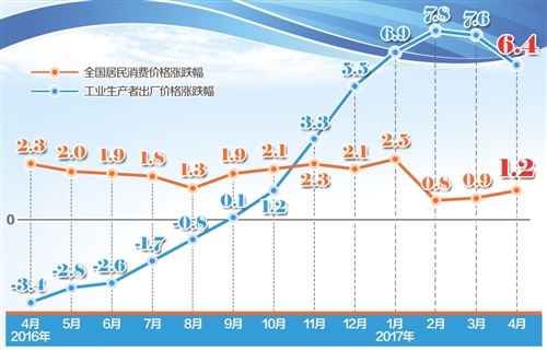居民消费价格指数对gdp_居民消费价格(3)
