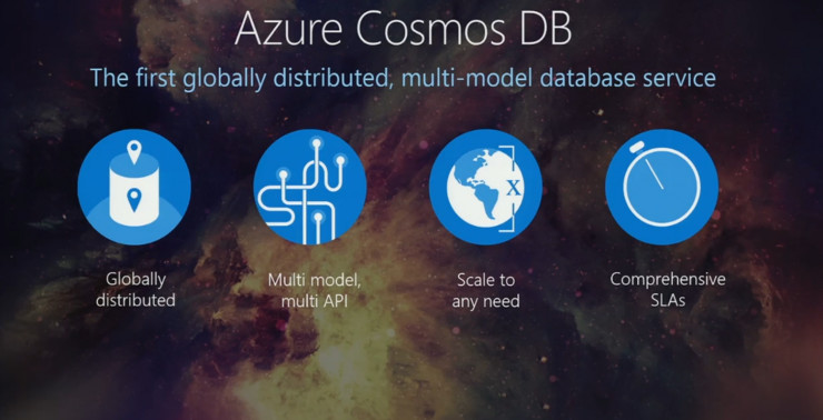 Azure Cosmos DB