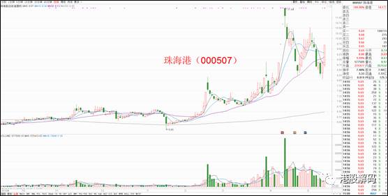 A股收评:金融股助力搭台 粤港澳粉墨登场_财
