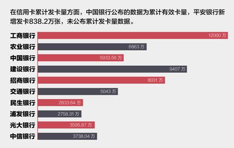 办信用卡收入证明_信用卡 收入(3)