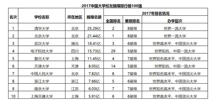  ▲图片来源：艾瑞深中国校友会网