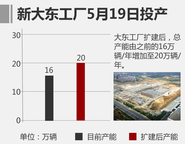 换代5系将下线 宝马新工厂有哪些秘密?
