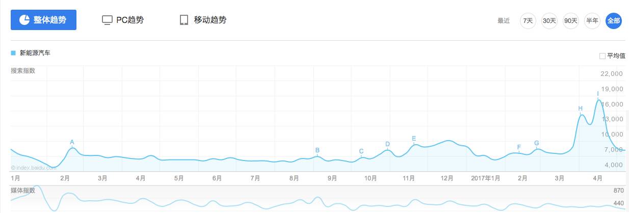 对号入座！你是哪一类新能源车主？