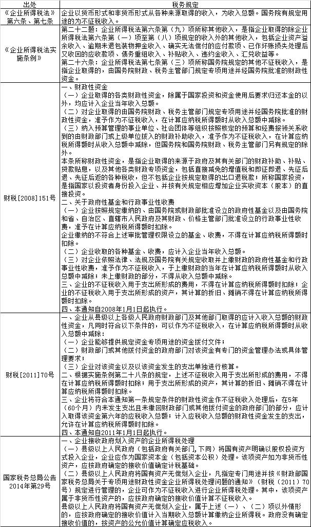 应税货物劳务清单模板_应税补贴收入(2)