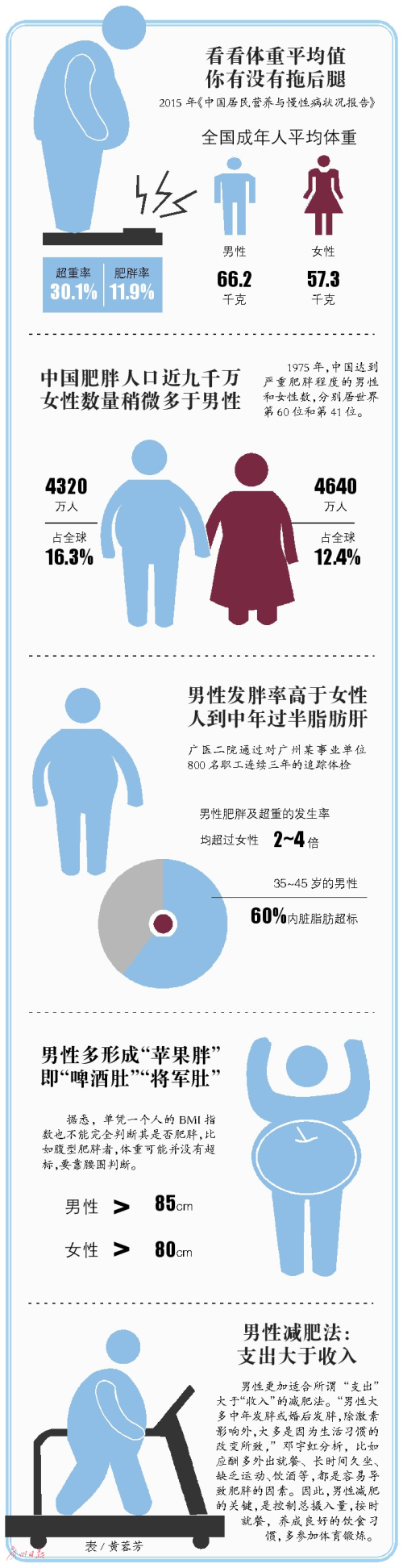 为什么中年男人总想要“自己的时间”...