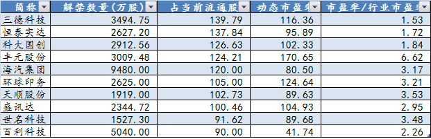 12日晚可能影响股价重要财经证券资讯速递(更新中)