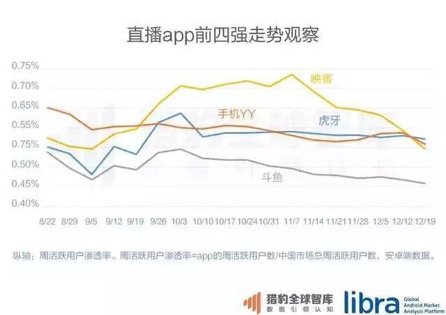 数据来自猎豹全球智库