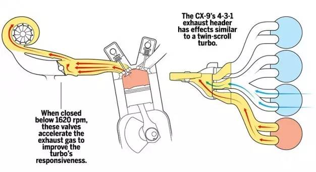 如果国产,马自达CX-9会是又一个“异类”吗?