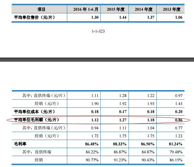 汇仁肾宝那些让人害羞的广告词毛利超80 比房地产都高 汇仁 药业 毛利率 新浪财经 新浪网