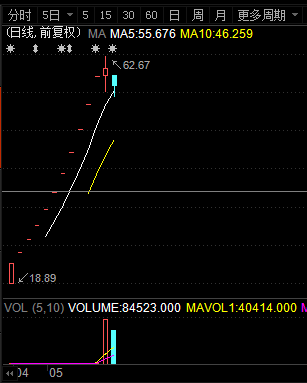 又有次新股被错杀? 星云股份开板即疯抢| 5.12