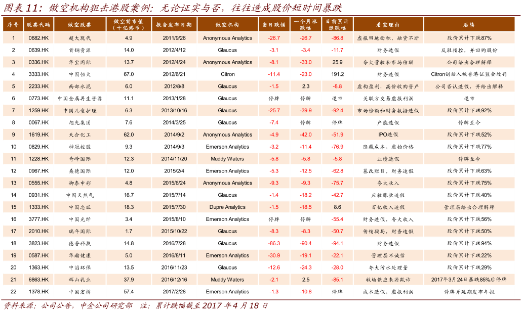 详解港股做空机制之二:如何靠做空指标寻找市