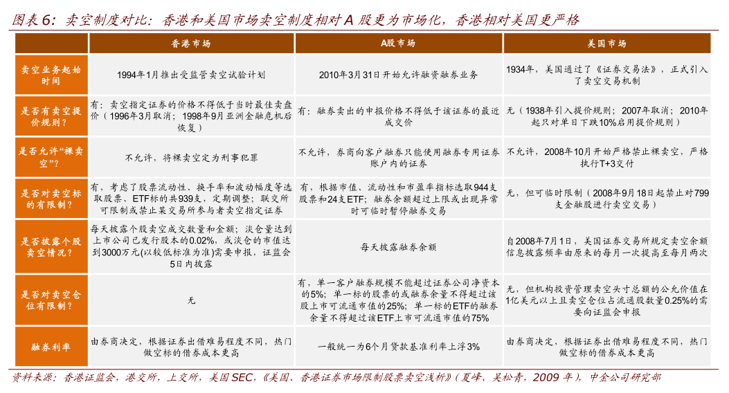 详解港股做空机制之一:做空到底怎么玩?|港股|