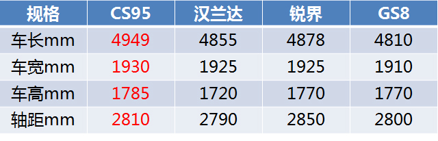 这款SUV无论哪里都叫你服！