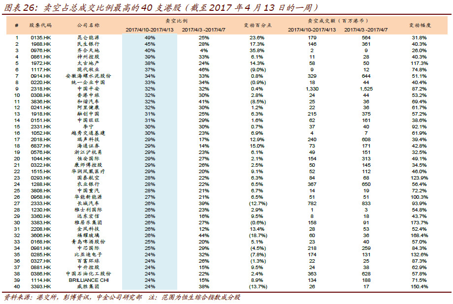 详解港股做空机制之三:投资者如何规避做空风