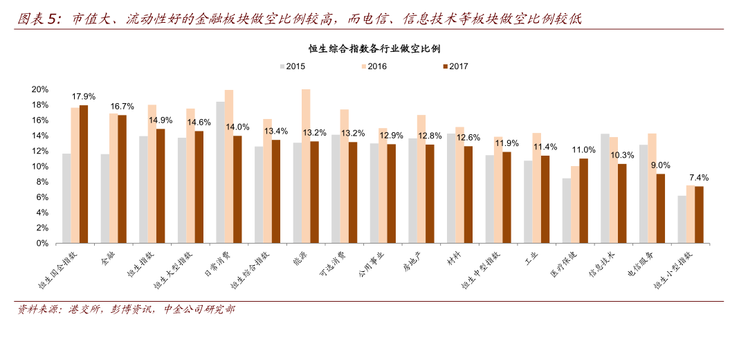 详解港股做空机制之一:做空到底怎么玩?|港股|