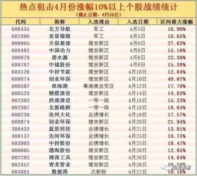 万人建仓历史仅此一次,此股必雄起!_财经头条