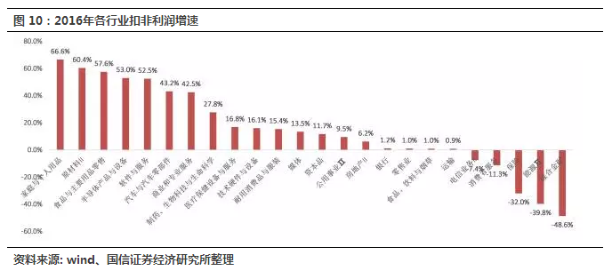 国信海外观察:港股2017下半场 龙头与消费股起