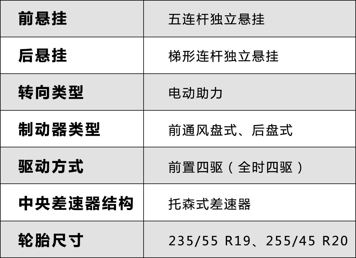 最高优惠10万.中国销量NO.1豪华中型SUV