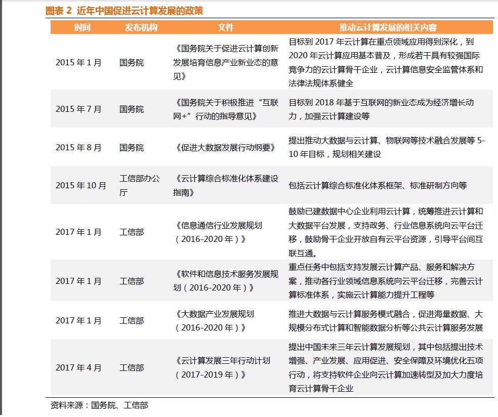 平安证券:关注云计算板块 政策推动+企业盈喜