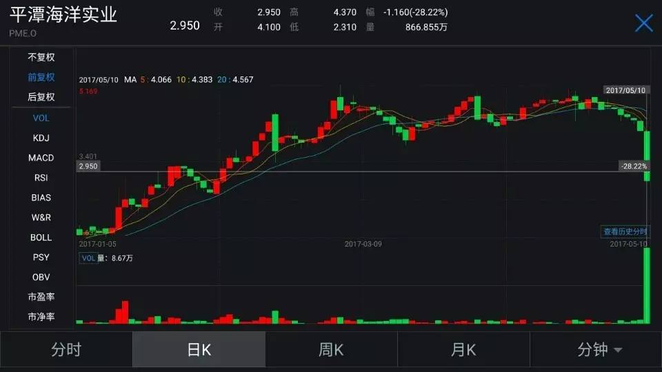 股价与人口_股价与内在价值的规律