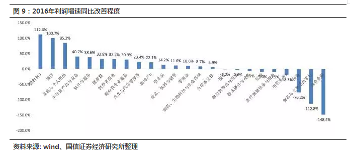 国信海外观察:港股2017下半场 龙头与消费股起