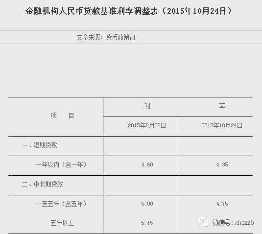 房产税税率_利息收入 营业税率