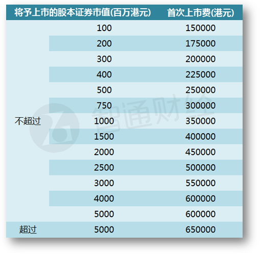 港股市场全透视之五:内地企业如何赴港上市|