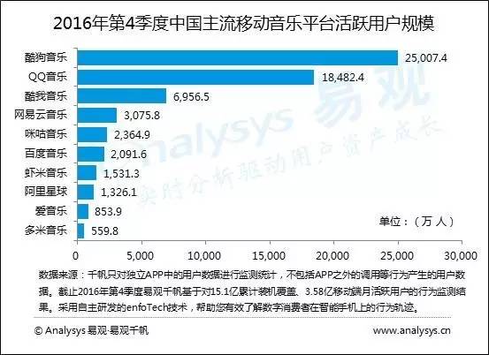 ▲图片来源：Analysys易观