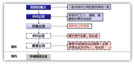 港股市场全透视之五:内地企业如何赴港上市|