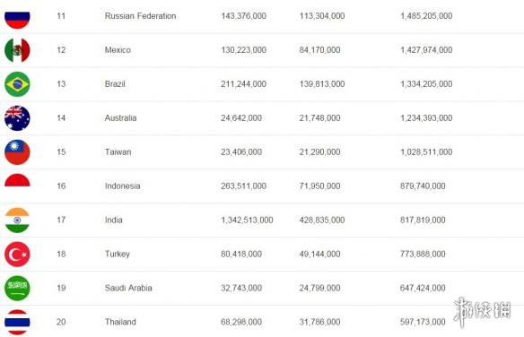 2017全球游戏收入排行top100公布 中国1900亿