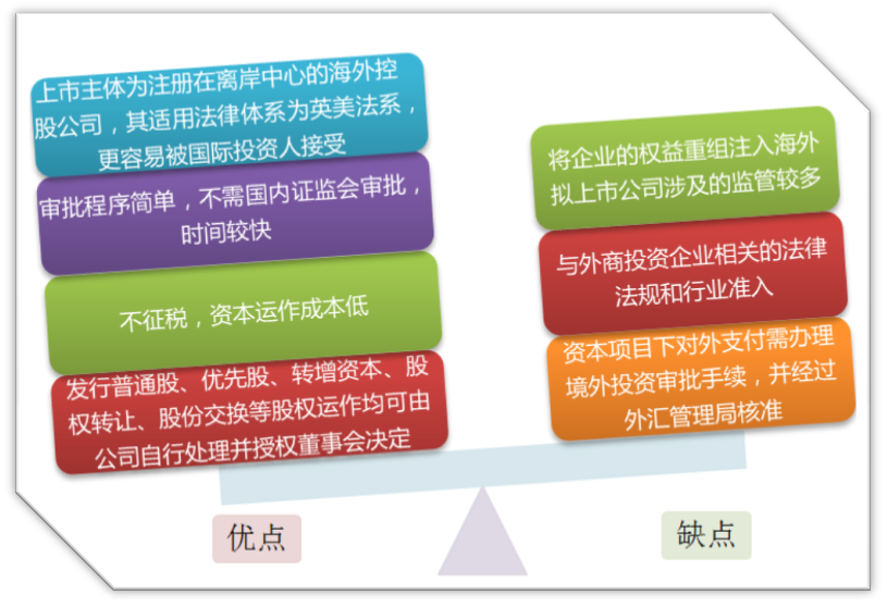 港股市场全透视之五:内地企业如何赴港上市|