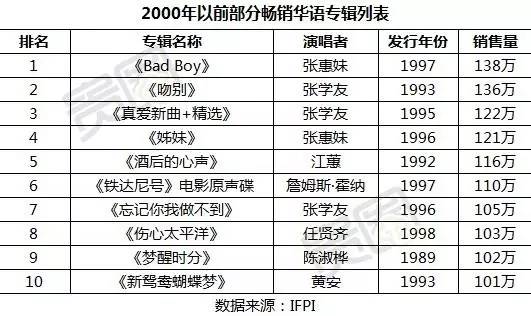 ▲图片来源:腾讯娱乐
