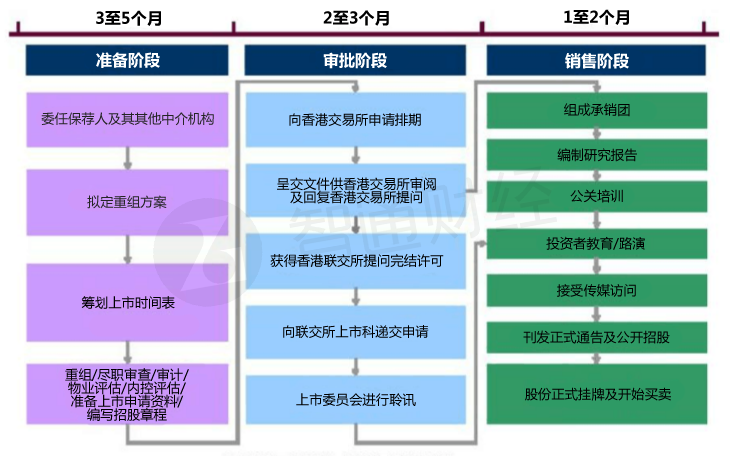 港股市场全透视之五:内地企业如何赴港上市|