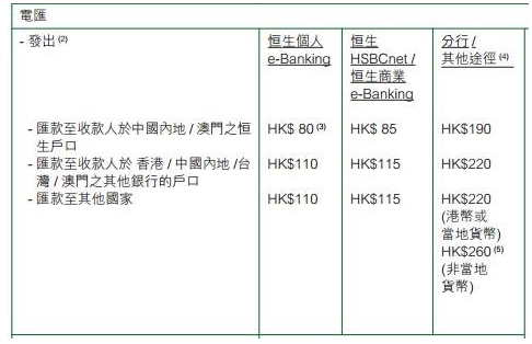 内地居民香港银行开户全攻略|开户|电汇|香港银
