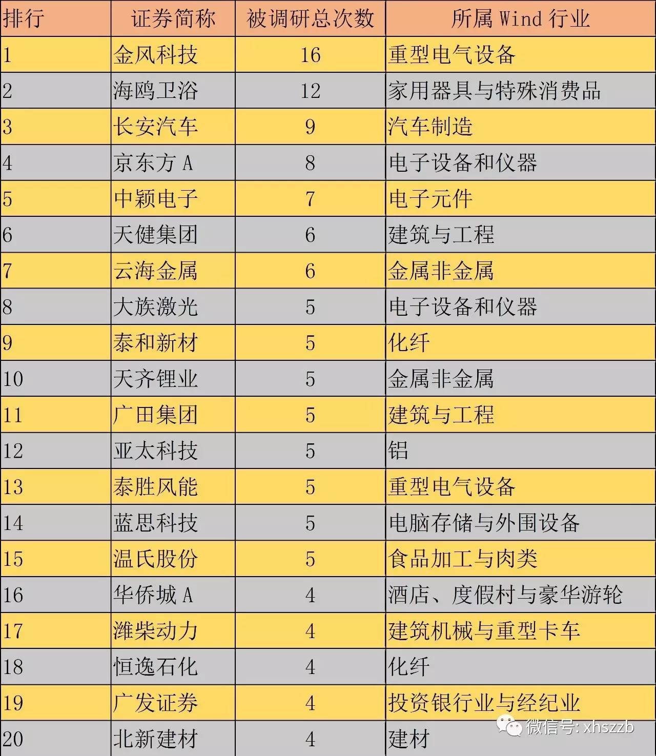 研究公司排名_十大保险公司排名