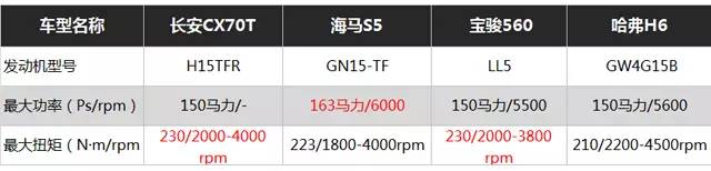 10万能买自动挡7座中型SUV！竟然还用进口变速箱！