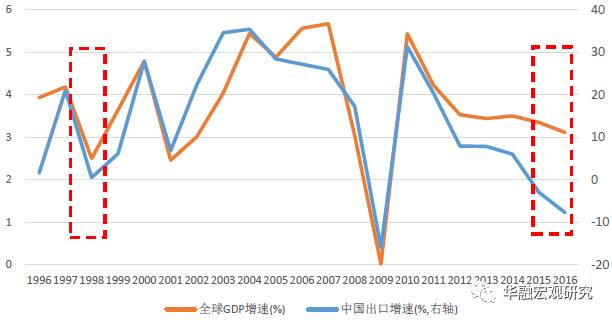 数据来源：WIND，华融证券整理