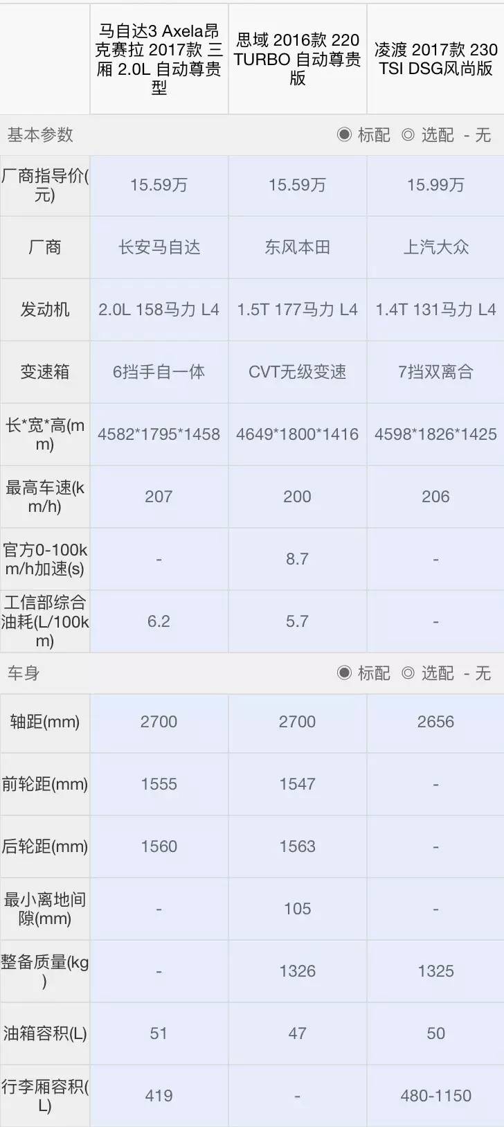 90后手头有了15万，80%会考虑这三款轿车，动力强！超拉风！