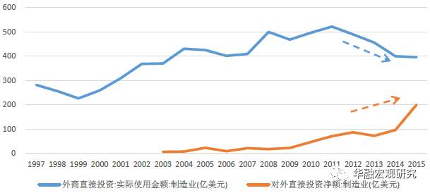 数据来源：WIND，华融证券整理