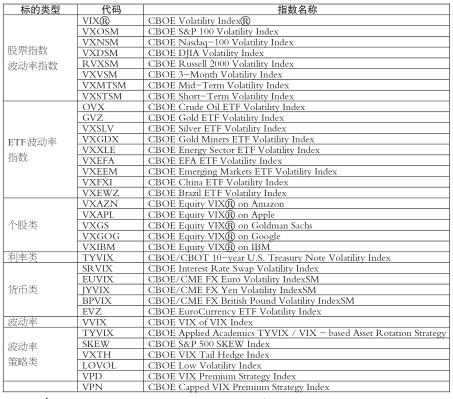 全球VIX指数及其衍生品分析|指数|期权|波动率