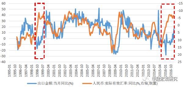 数据来源：WIND，华融证券整理