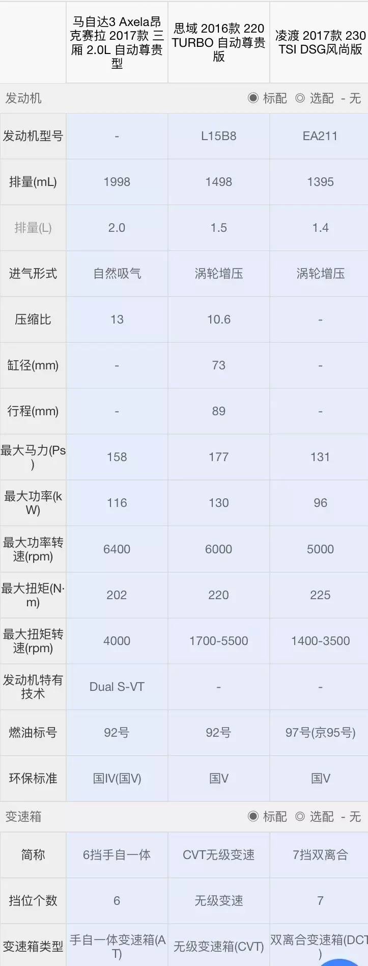 90后手头有了15万，80%会考虑这三款轿车，动力强！超拉风！