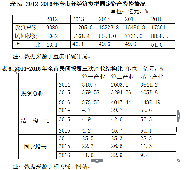 中国民营经济占gdp的总量_我国经济gdp总量图