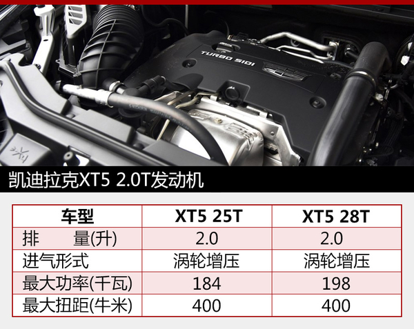 凯迪拉克XT5将搭9AT变速箱 或年内上市