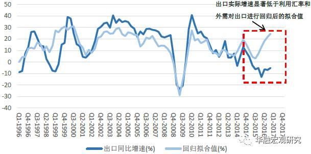 数据来源：WIND，华融证券整理