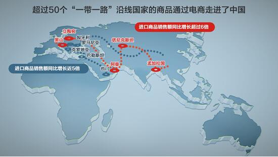 民间商贸在 路 上 2017一带一路跨境电商消费