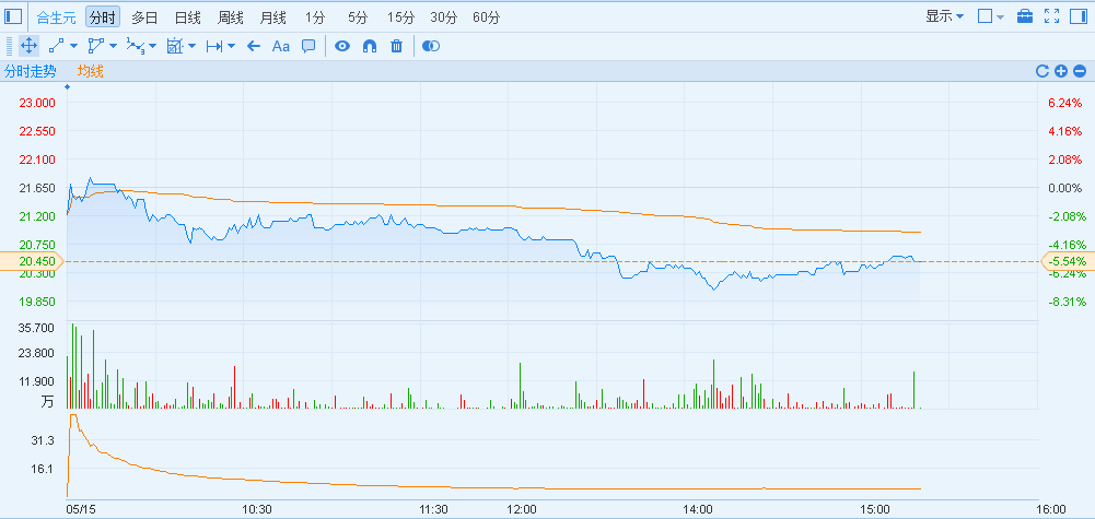 港股异动︱合生元(01112)澄清Swisse与PGT的