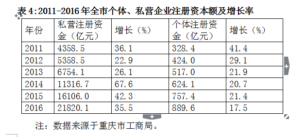 私营经济占gdp总量_我国经济gdp总量图(3)
